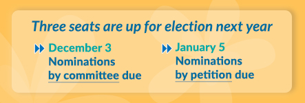 Three seats are up for election next year. December 3: Nominations by committee due. January 5: Nominations by petition due
